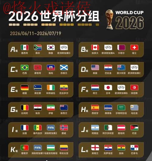 2026世界杯预测实时热门趋势分析 2026世界杯预测实时热门趋势分析